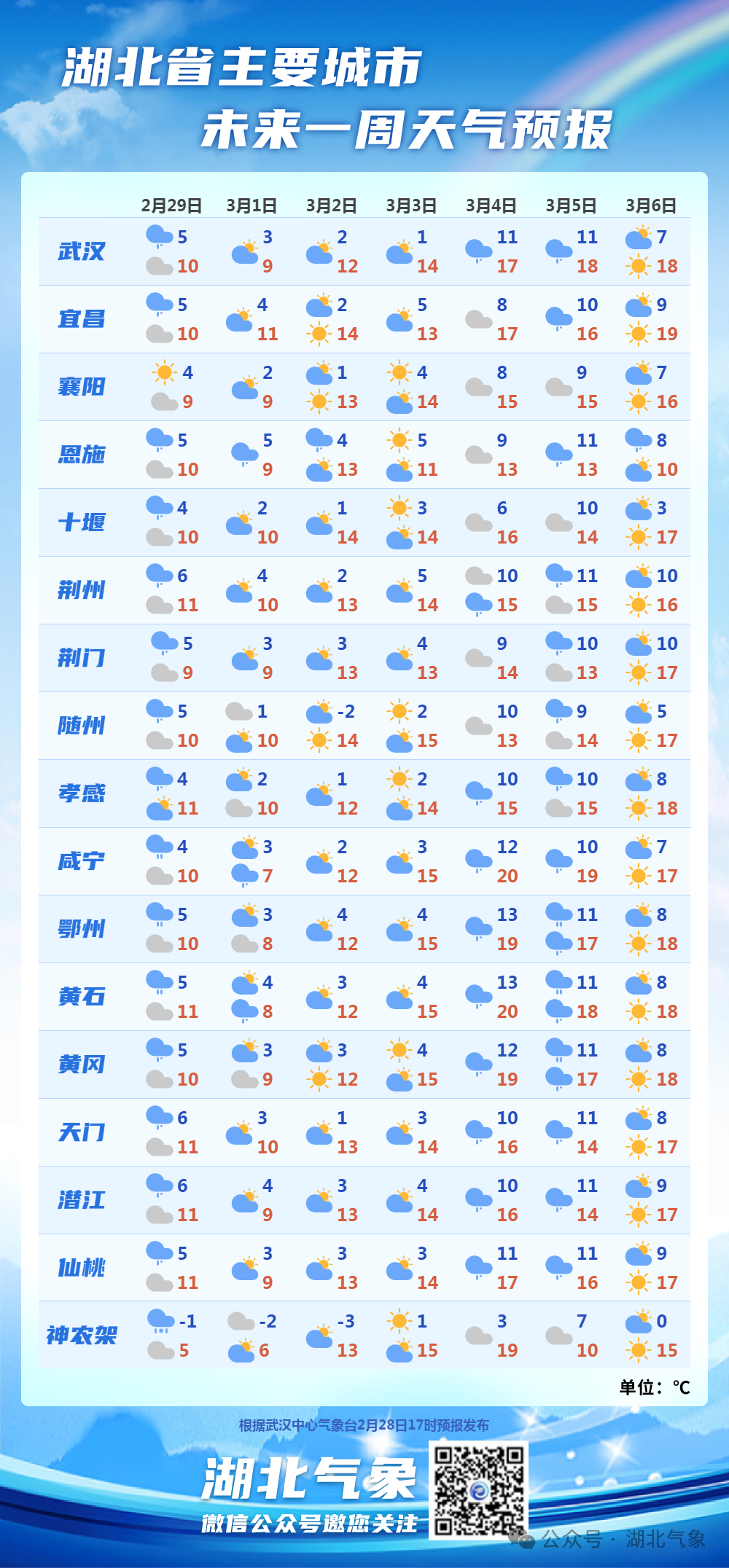 湖北通城天气预报(张家界天气15天预报及穿衣)