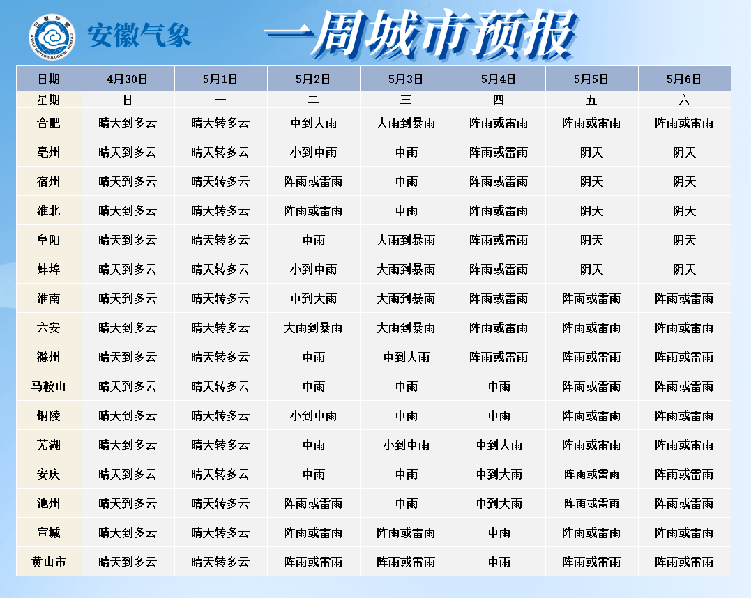 芜湖一周天气预报(芜湖2025年春节天气)