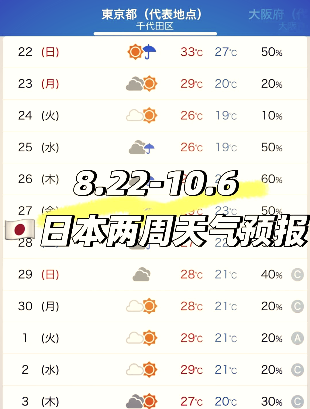 国庆节天气(成都国庆节天气)
