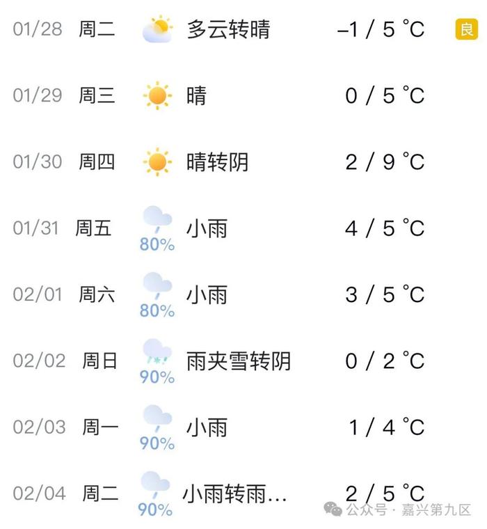 浙江嘉兴天气(浙江嘉兴天气预报7天准确)