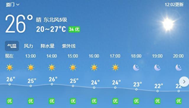 厦门这几天天气(厦门这几天天气好吗)