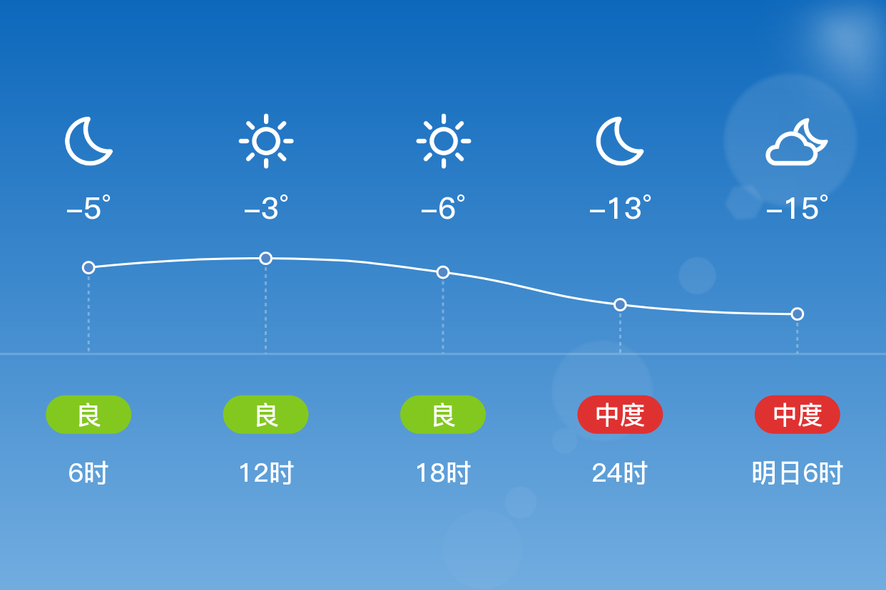 哈尔滨市天气预报(哈尔滨市天气预报40天查询)