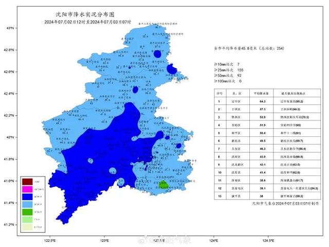 辽宁天气(辽宁天气预报今明后三天)