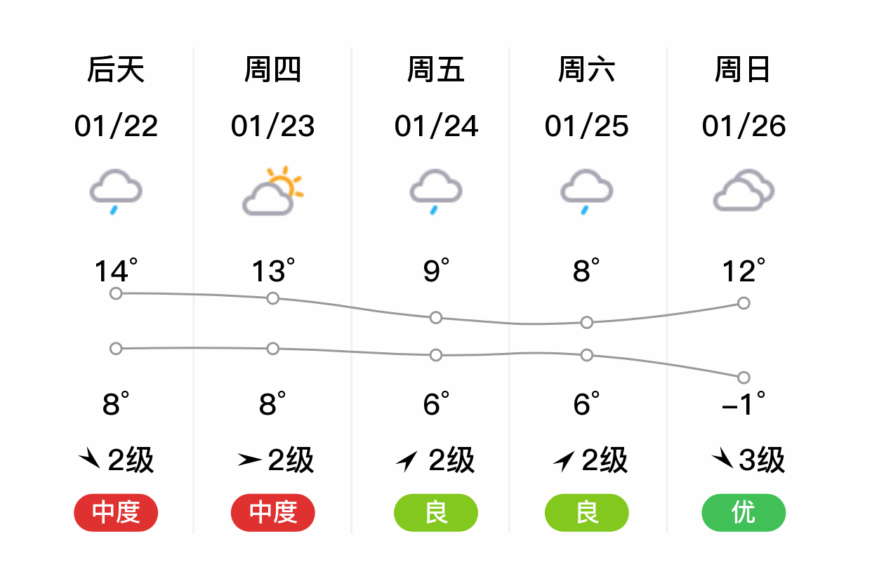 宜昌天气2345(宜昌市未来15天天气)