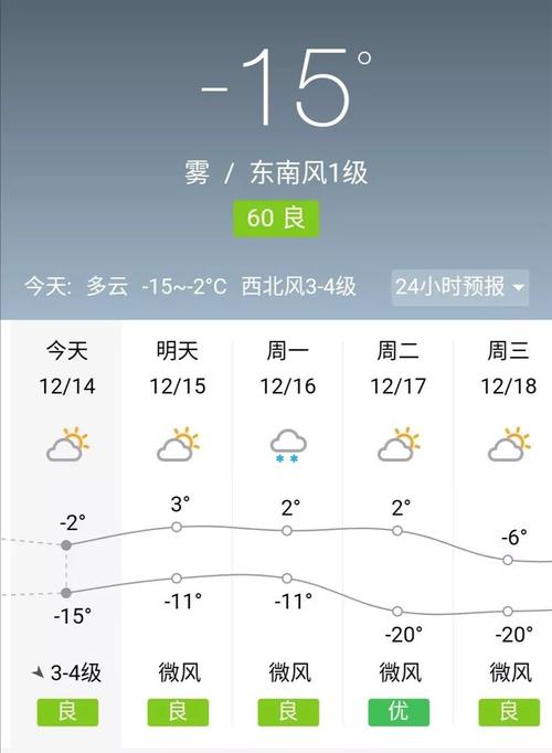 宜昌天气2345(宜昌市未来15天天气)