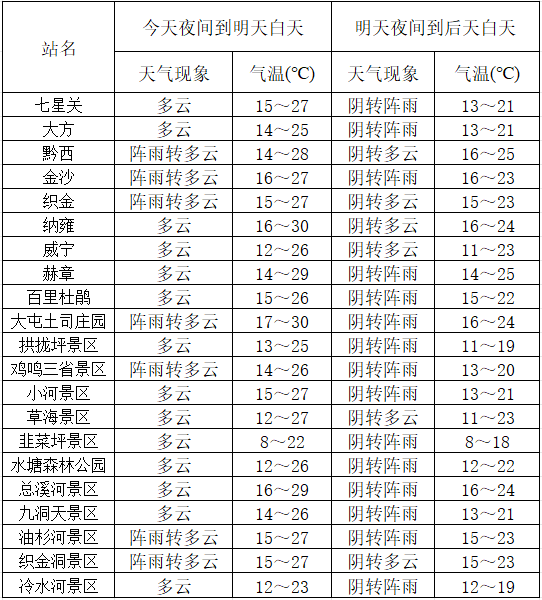 威宁天气预报(威宁天气预报今日)