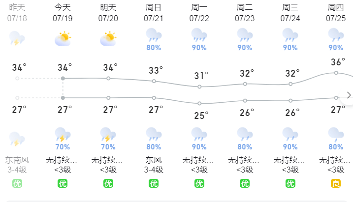 新宁天气预报(新宁天气预报30天)
