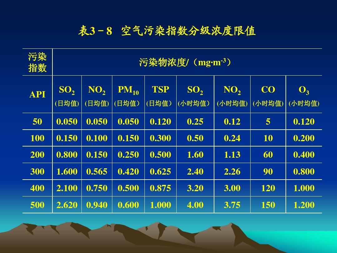 污染指数(污染指数多少不能户外活动)