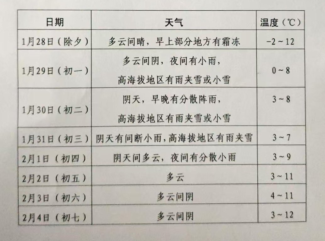成都市天气预报(成都市天气预报 30天好天气网)