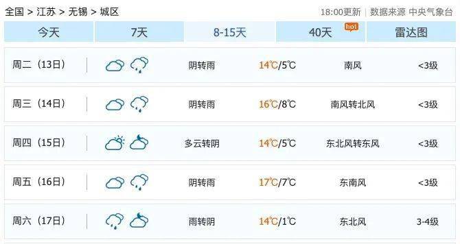 无锡天气预报10天(无锡天气预报15天30天)