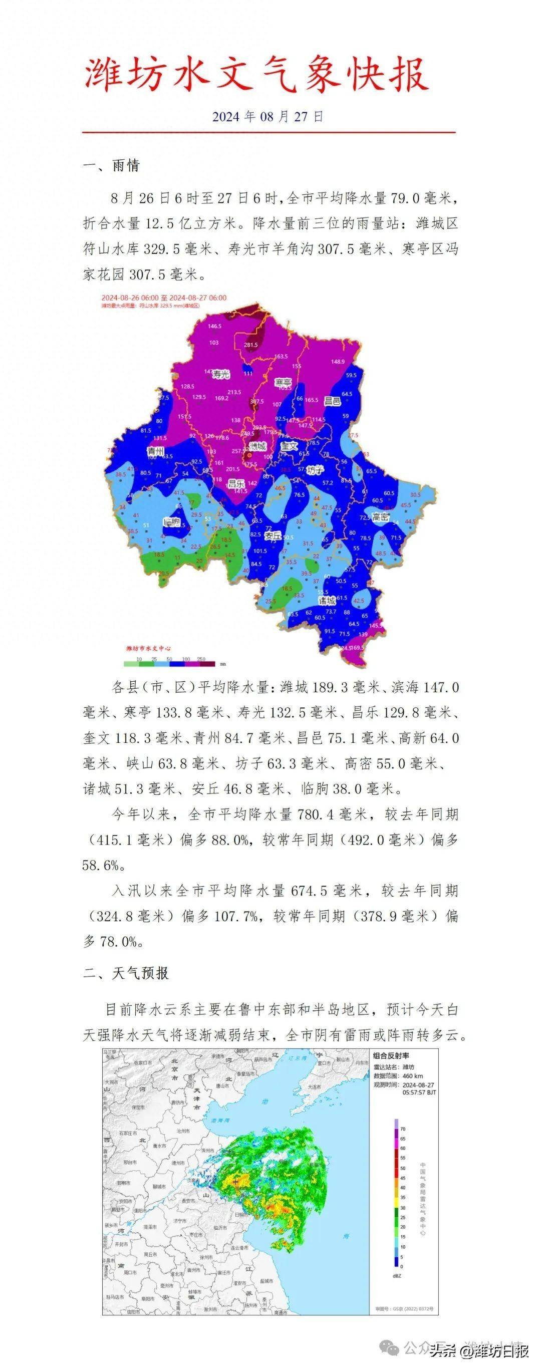 潍坊天气预报15天查询(潍坊天气预报15天查询官网)