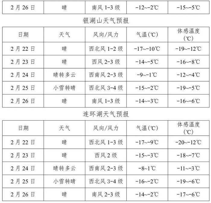 大庆大同天气预报(大庆大同天气预报7天准确)
