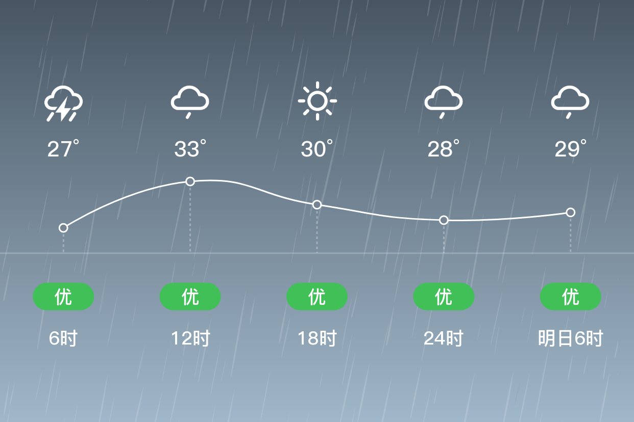 威海空气质量(威海空气质量预报)