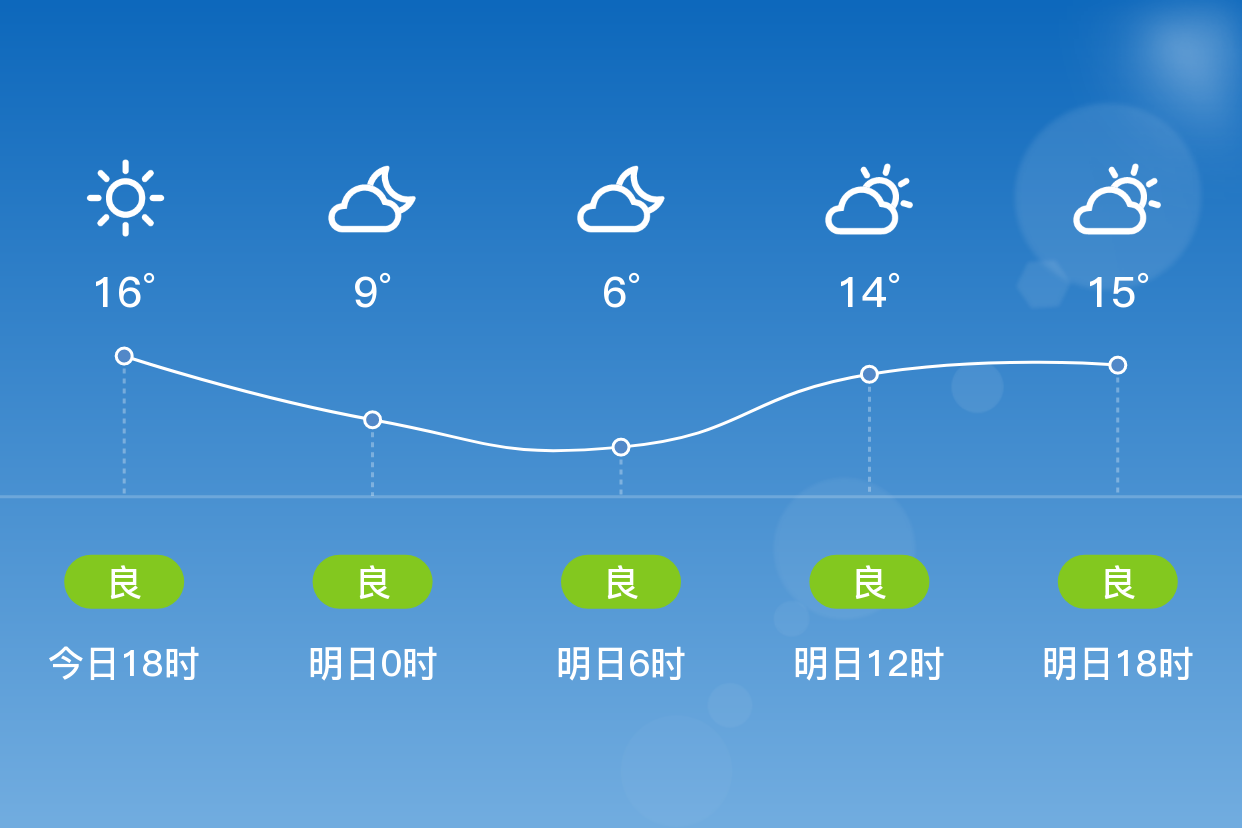 黄梅天气预报(黄梅天气预报40天)