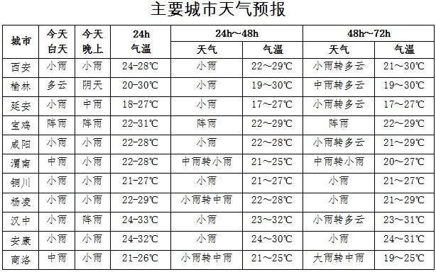 内蒙赤峰天气预报(内蒙赤峰天气预报7天查询)