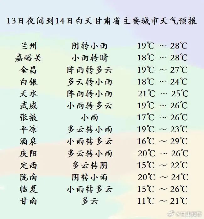 内蒙赤峰天气预报(内蒙赤峰天气预报7天查询)