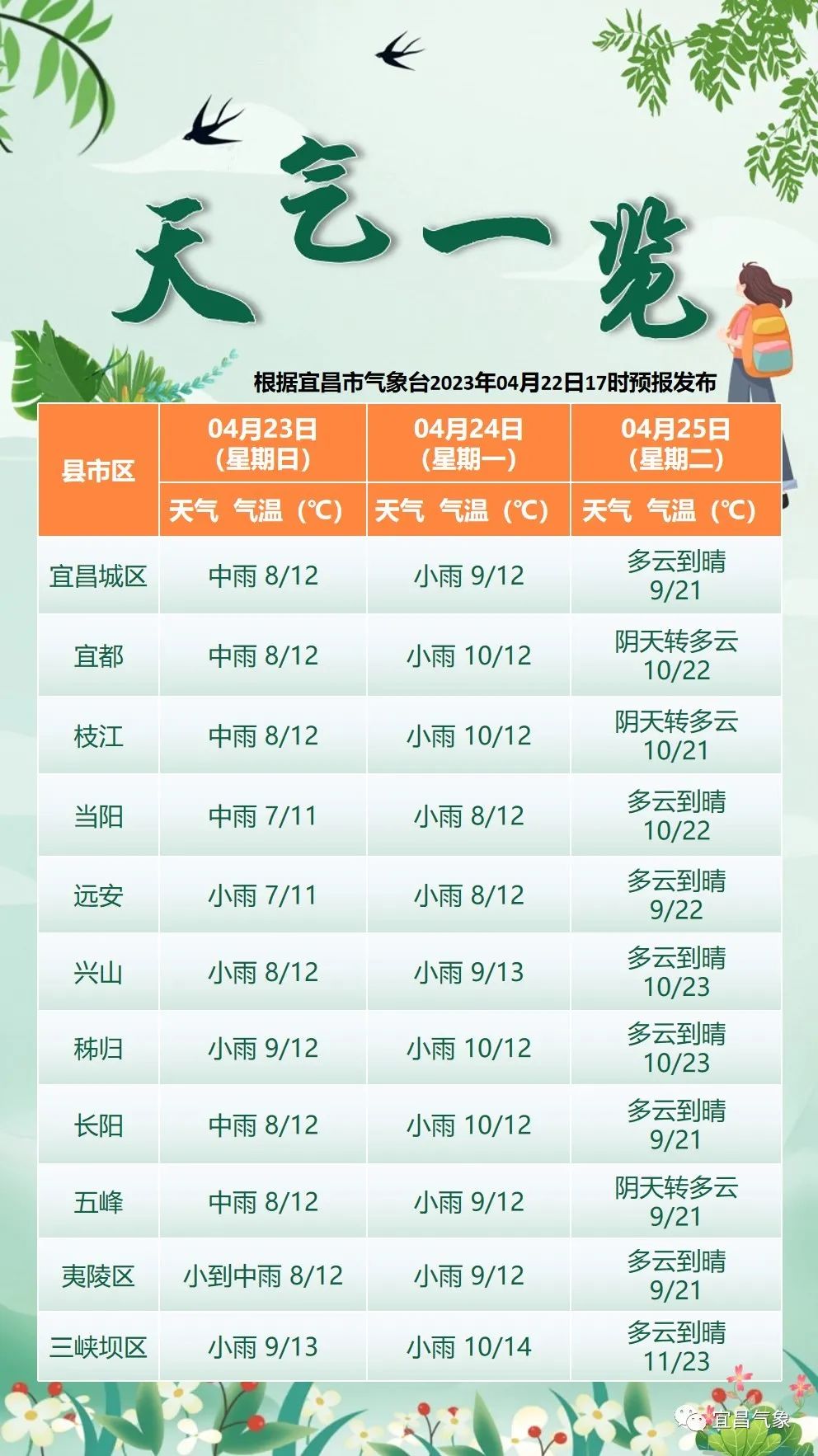 襄樊市天气预报(襄樊市天气预报30天)