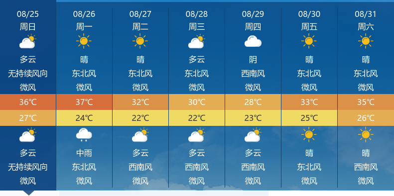 襄樊市天气预报(襄樊市天气预报30天)