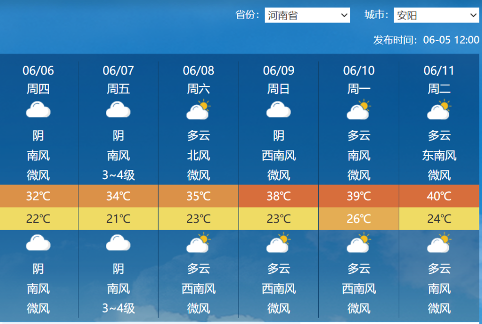 安阳天气预报(安阳天气预报30天准确 一个月)