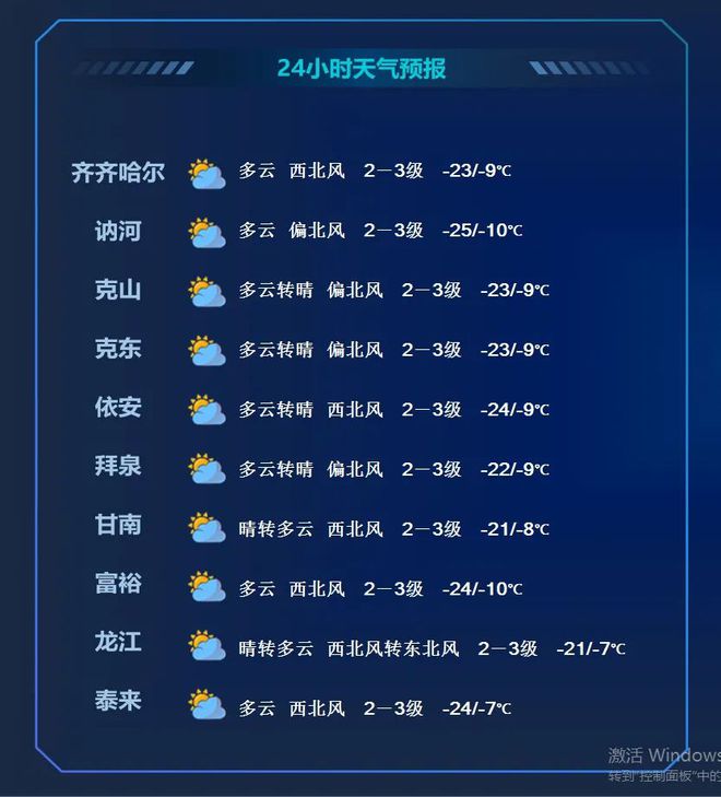 黑龙江黑河天气预报(黑龙江黑河天气预报最新)