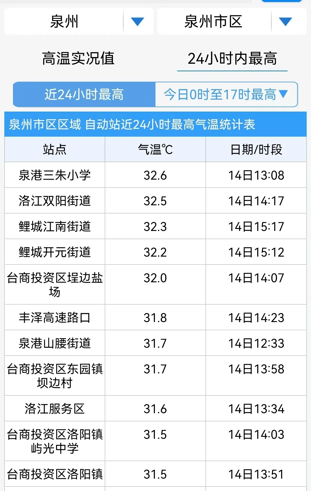 惠民县天气预报(惠民县天气预报15天气预报东城区天气)