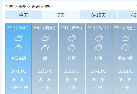 贵州天气(贵州天气多少度)