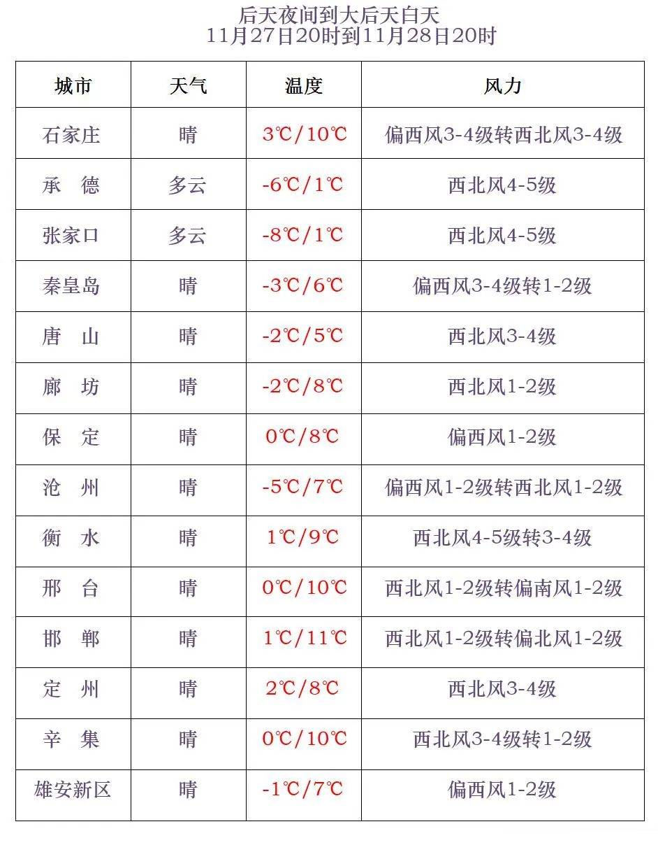 聊城天气预警(聊城天气预警办公室聊城天气预报)