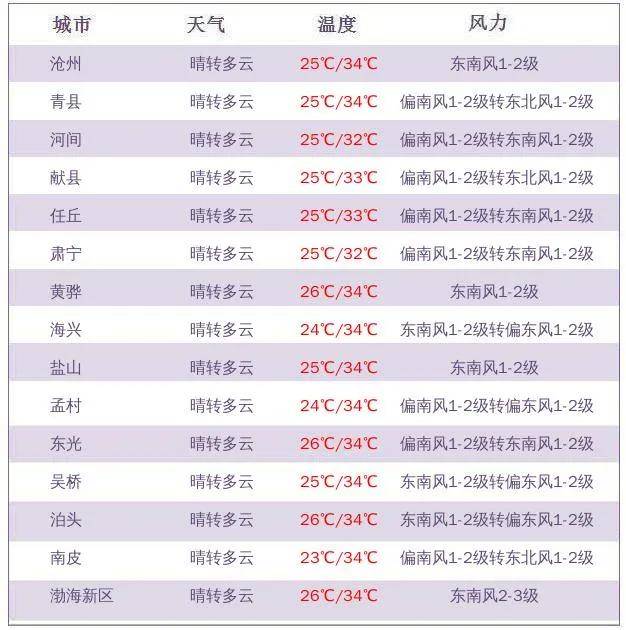 牙克石天气预报(牙克石天气预报40天准确一览表)