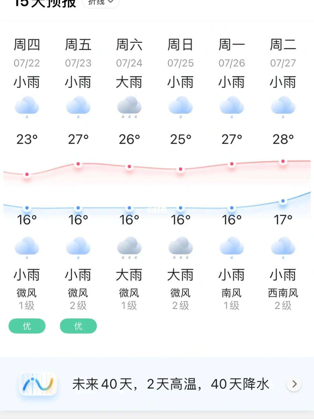 黄骅15天天气预报(黄骅市天气预报15天查询结果?)