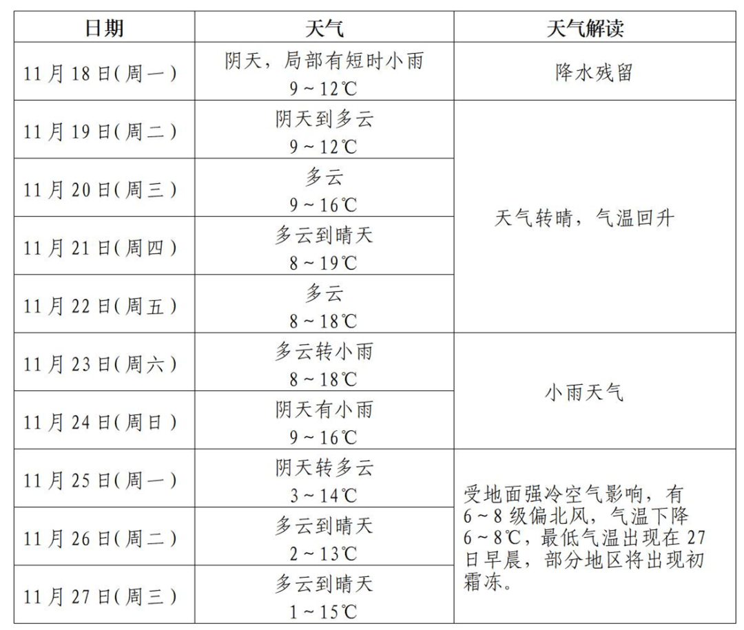 孝感天气预报一周(孝感天气预报一周7天)