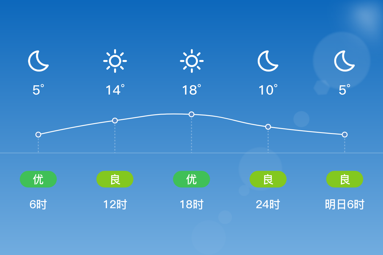 凉山天气预警(凉山天气预警西昌)