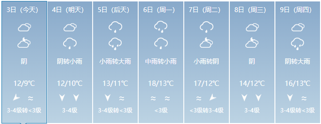 滨海天气预报(滨海天气预报15天准确率)