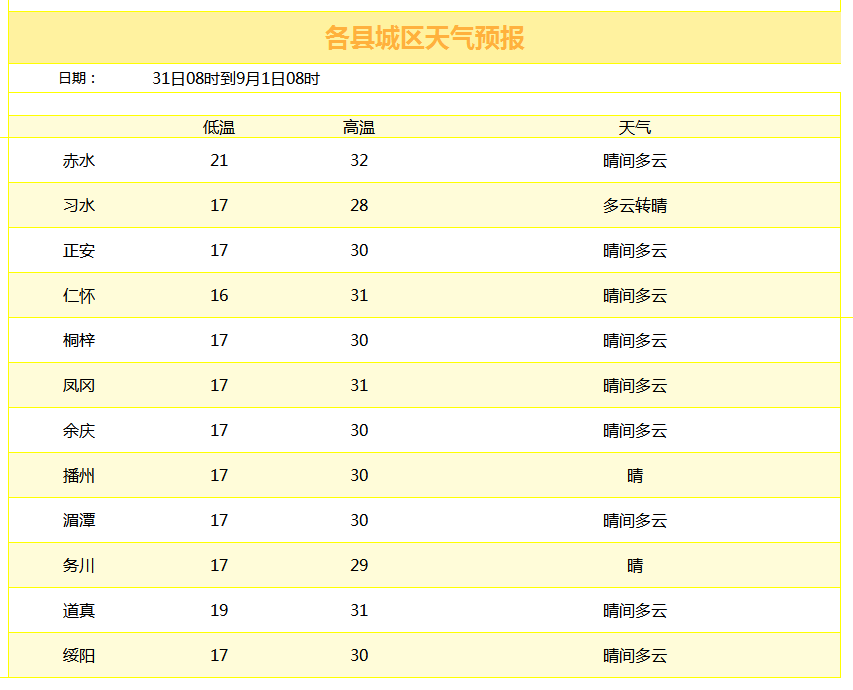 习水天气预报(贵州未来30天天气)