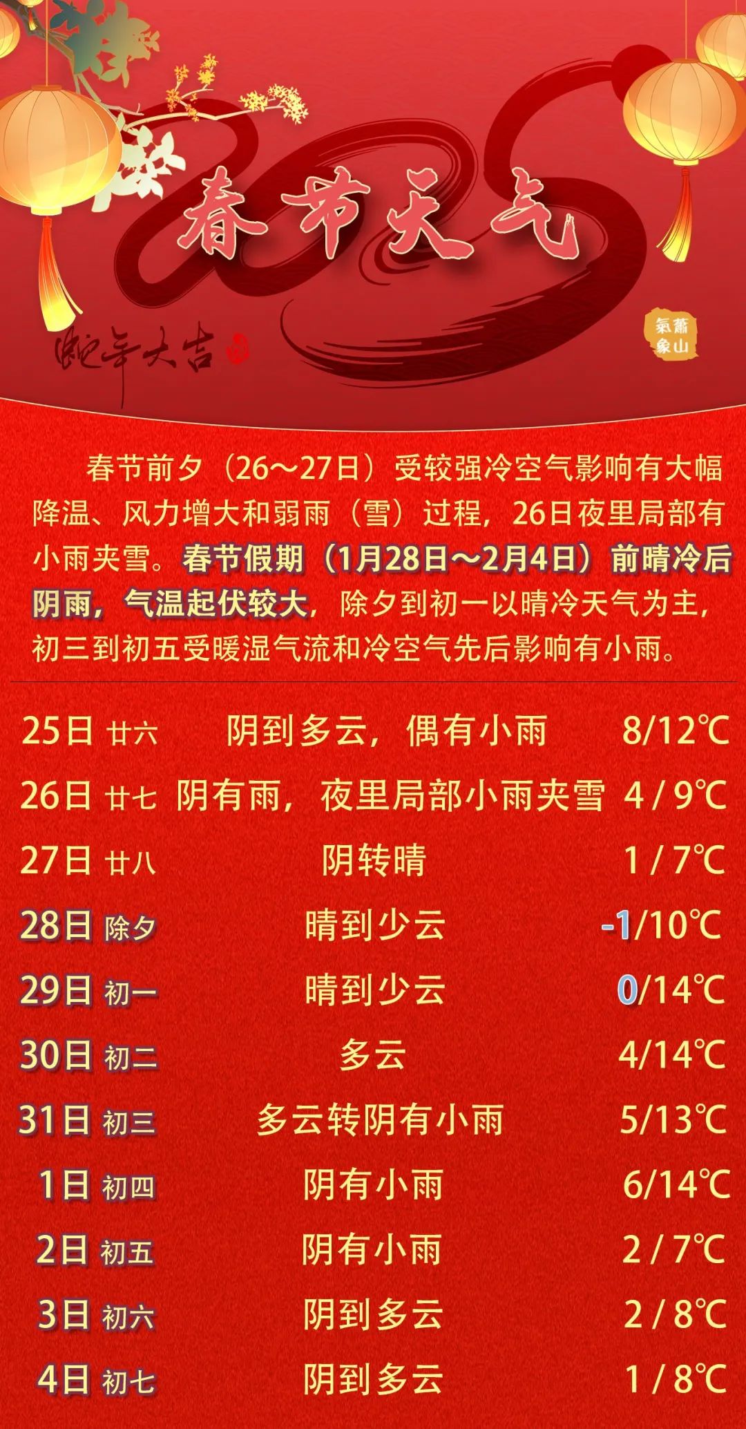 萧山天气(萧山天气预报)