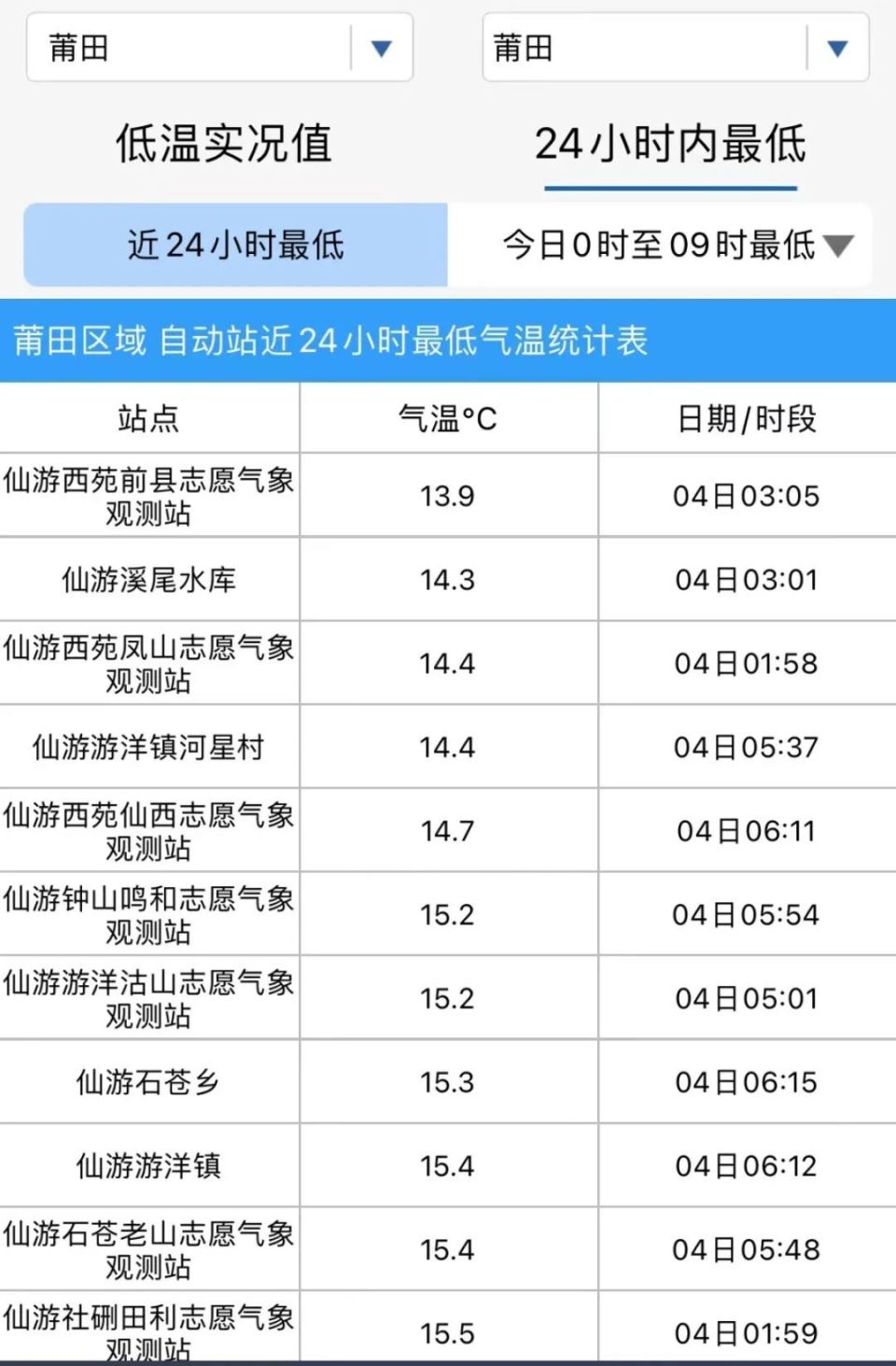 钓鱼岛天气(钓鱼岛天气预报取消了吗)