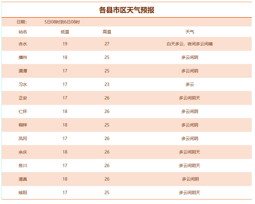 代县天气(代县天气预报15天准确一览表)