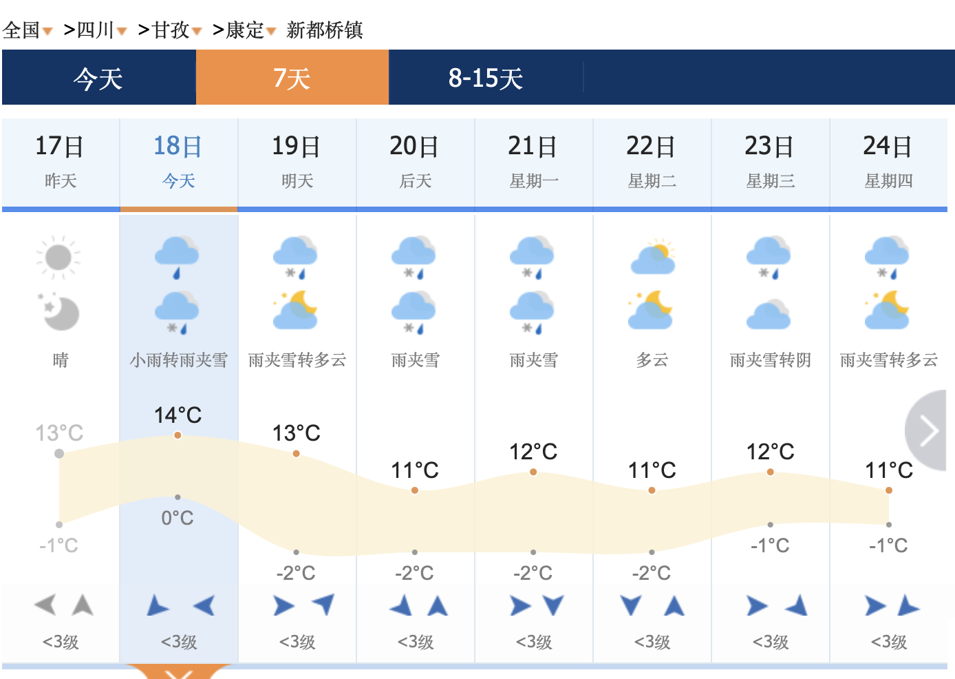 锦屏县天气预报(锦屏县未来30天天气预报)