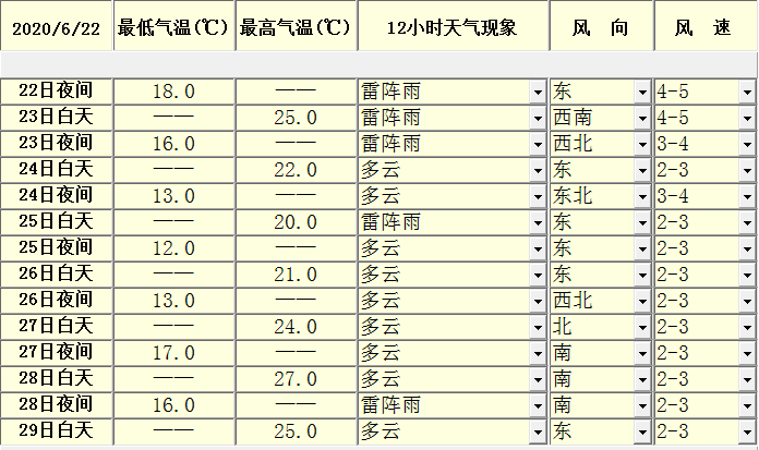 长葛一周天气预报(长葛未来60天天气预报)