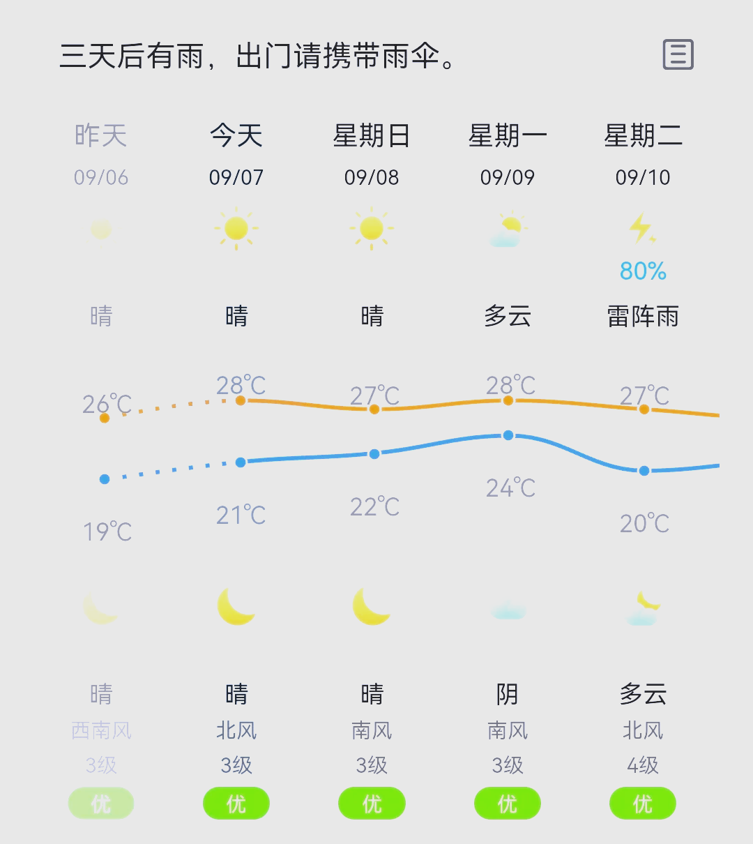 大连今日天气(大连市天气预报)