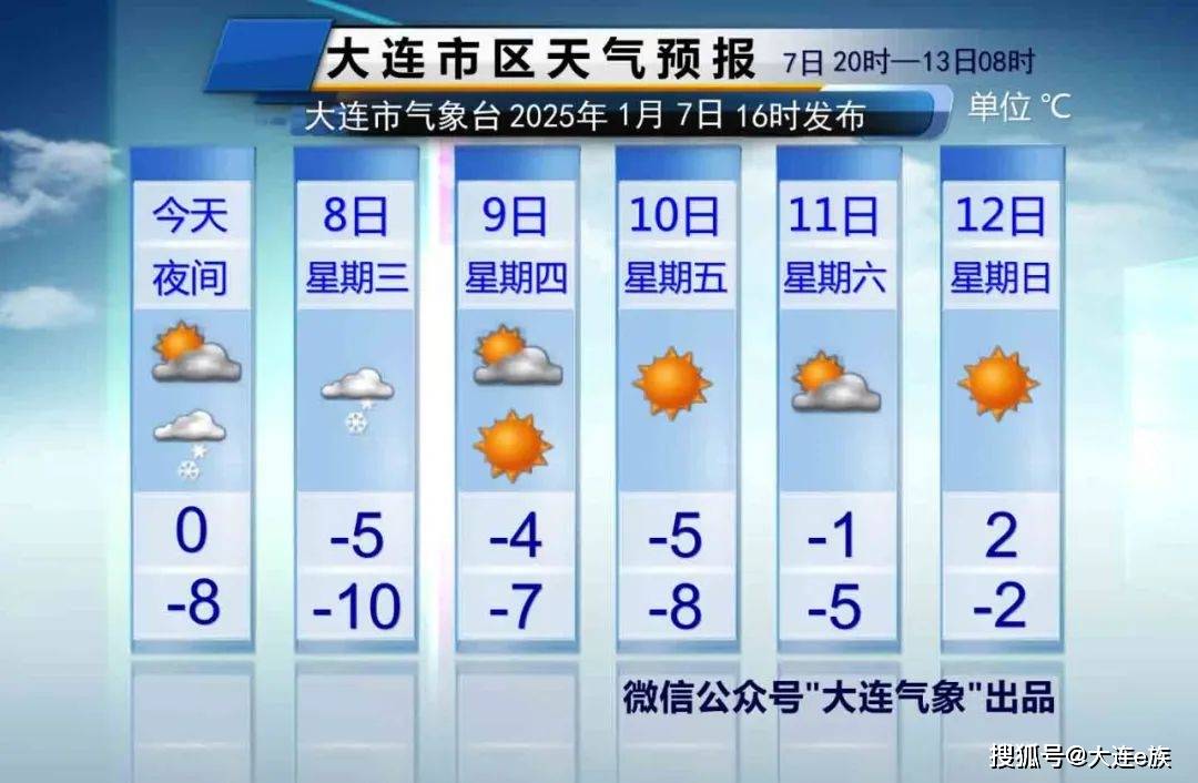 大连今日天气(大连市天气预报)