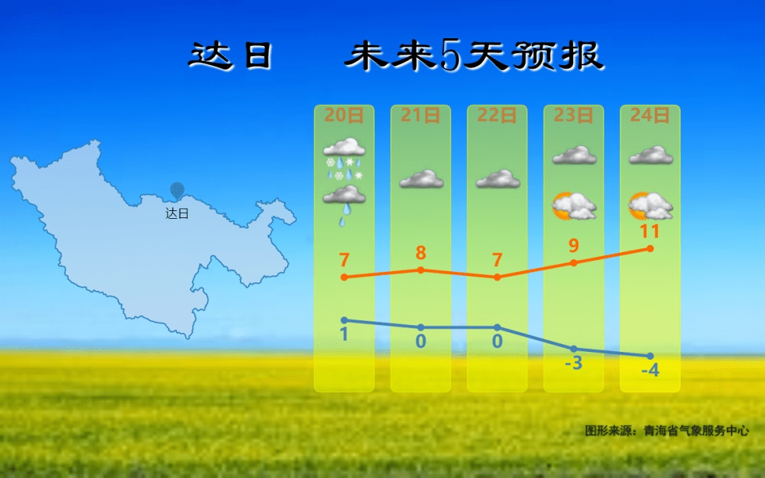 石岛天气预报(山东舰遭26架无人机侵扰)