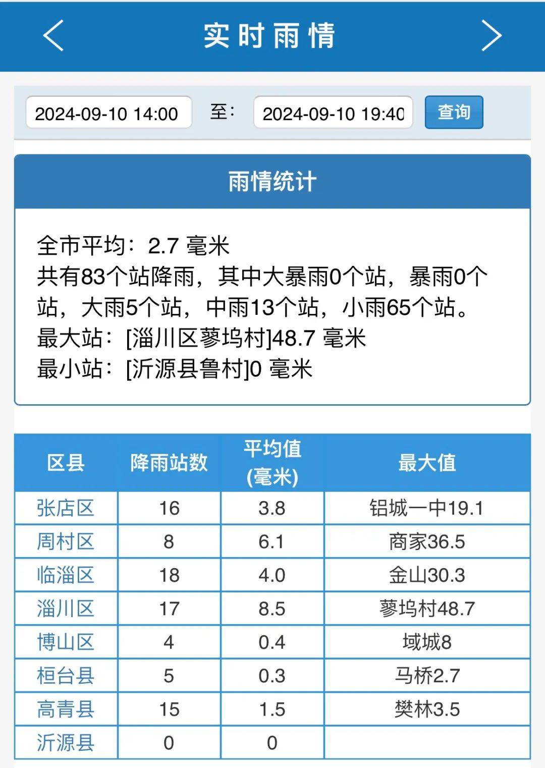 博山天气预报(博山30天天气查询预报)