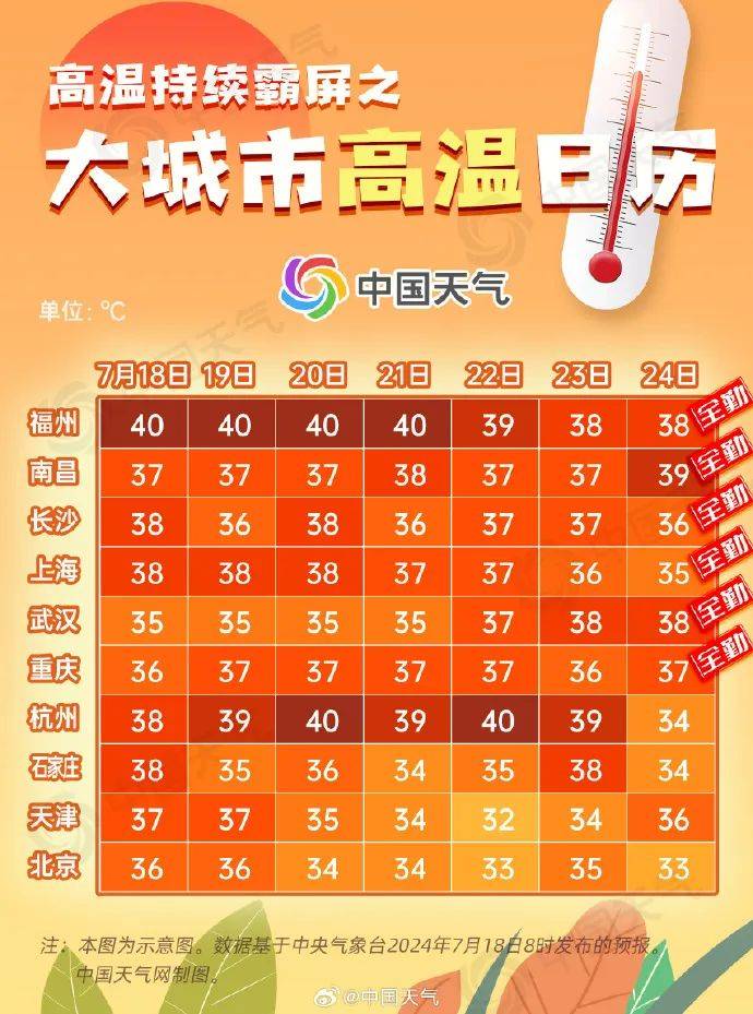 杭州市气象台(杭州市气象局官网)