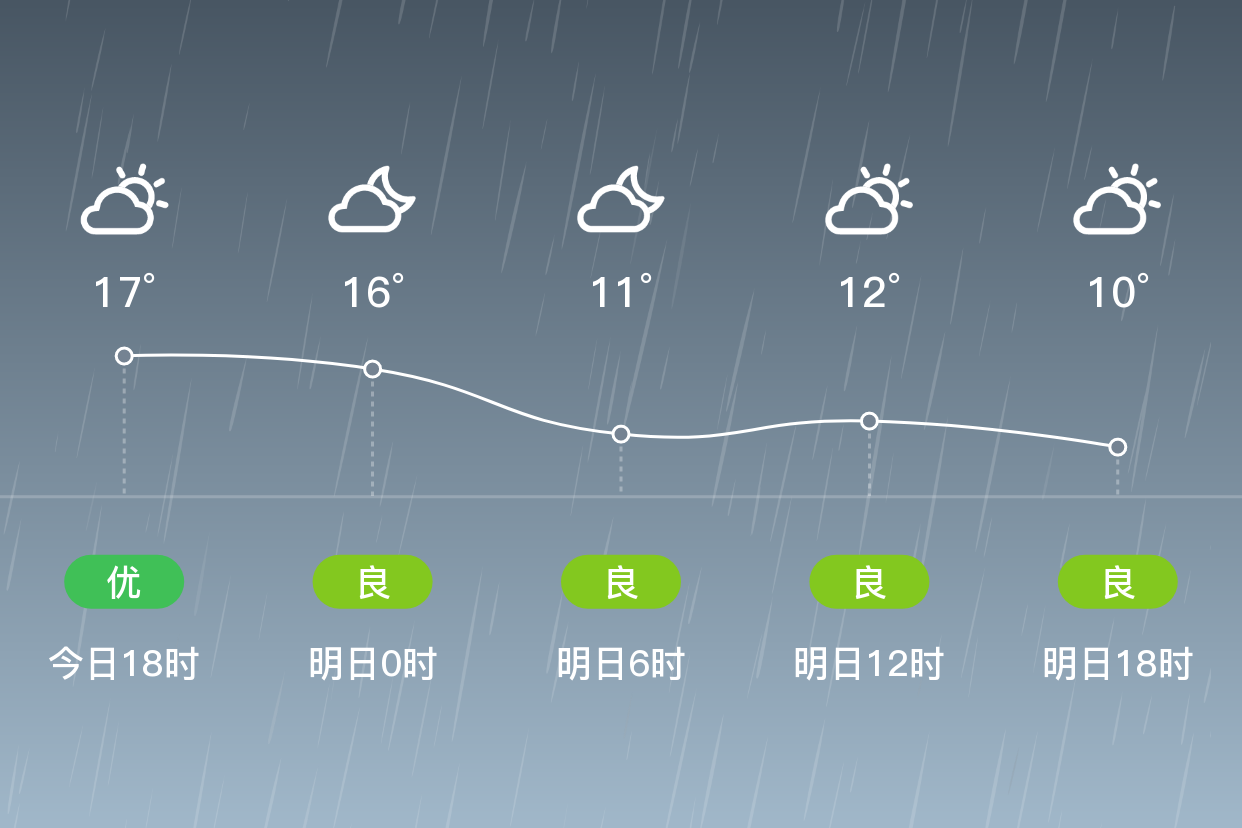 清远天气预警(清远未来40天天气趋势)