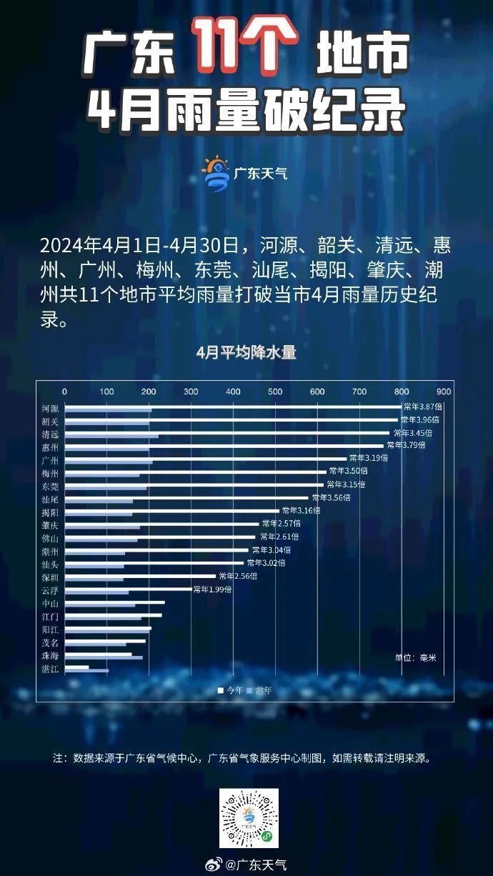 清远天气预警(清远未来40天天气趋势)