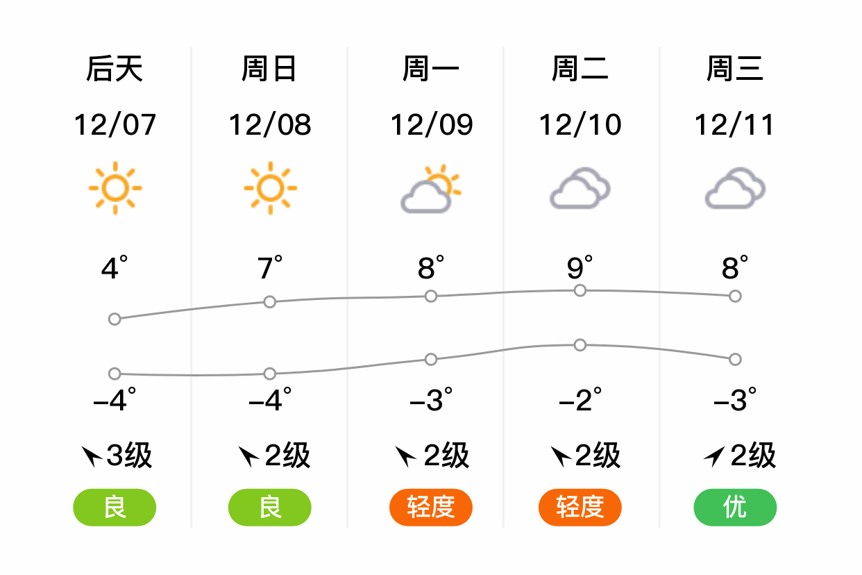 奎屯市天气(奎屯市天气预报15天准确一览表)