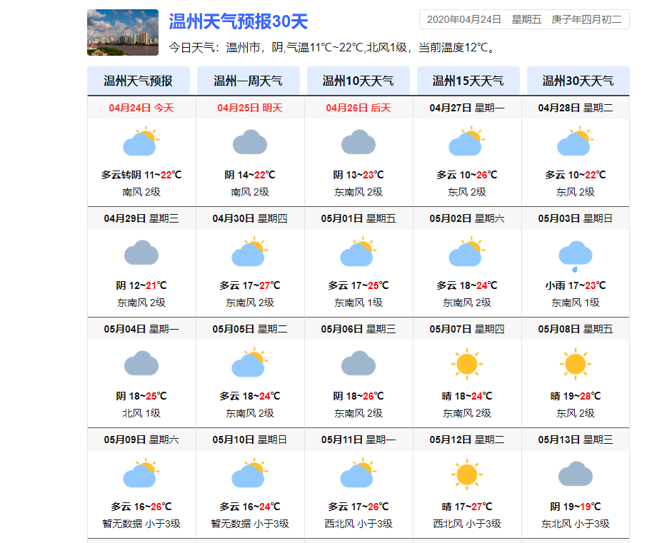 温州一周天气(温州未来15天天气)