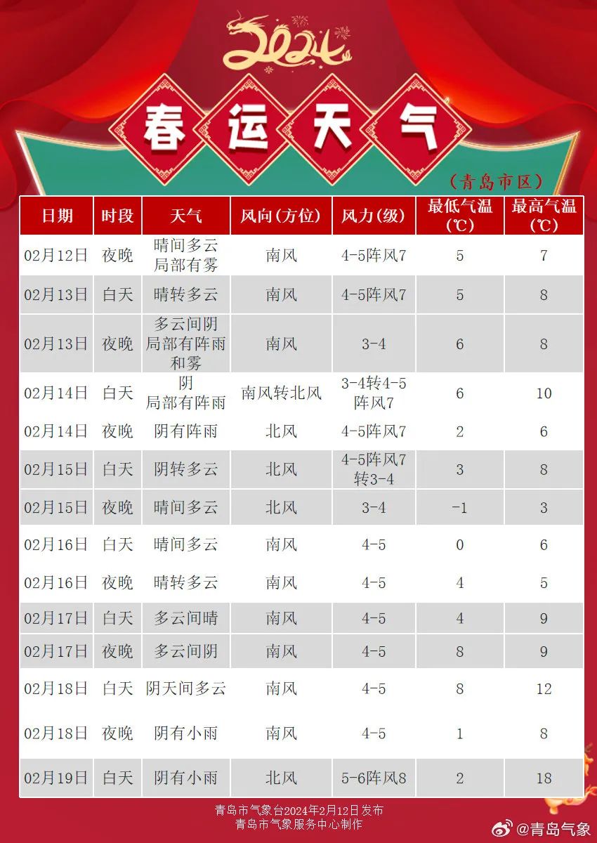 山东天气预报一周(山东天气预报一周7天各市区)