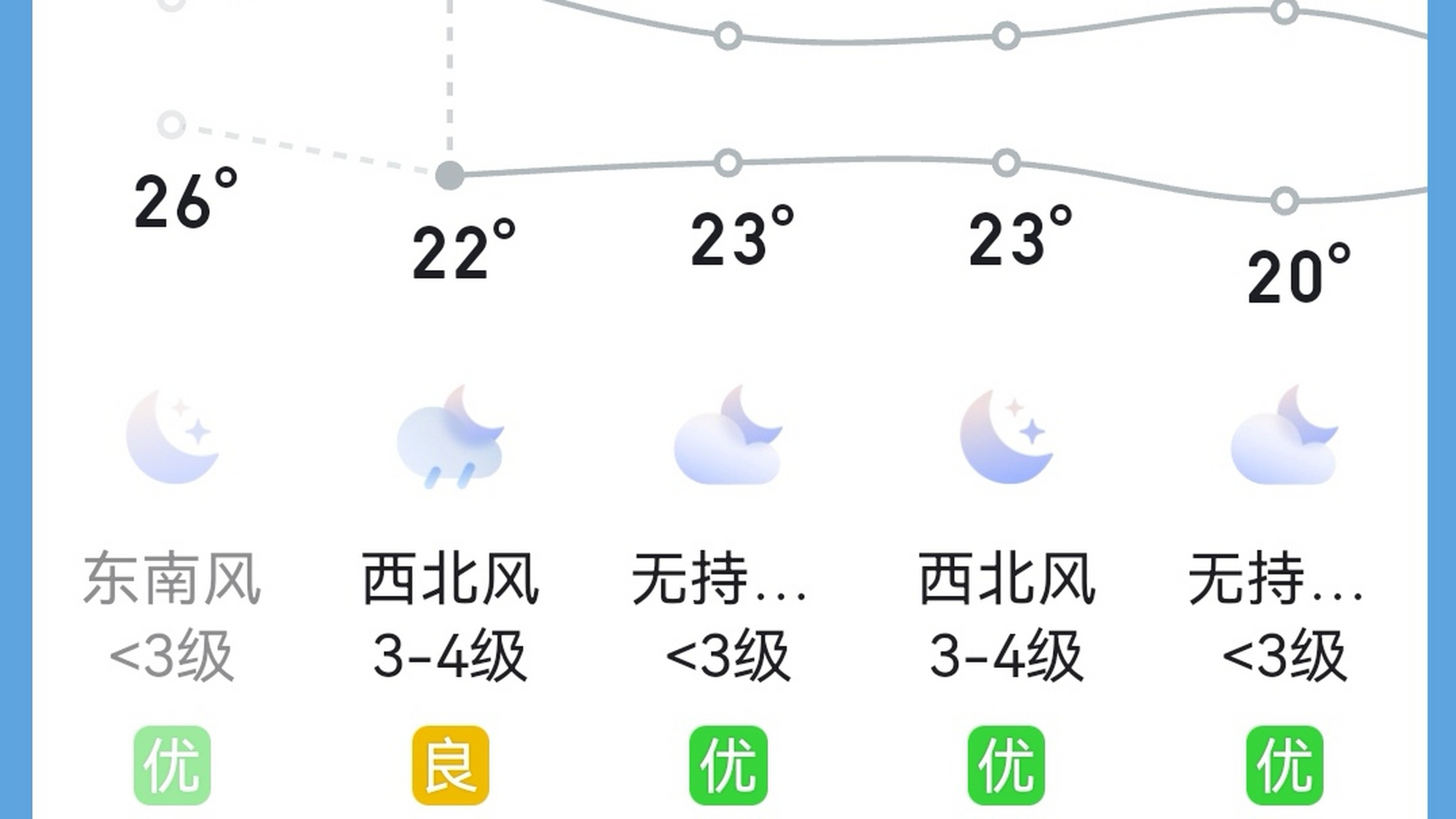 乌鲁木齐天气预报一周(乌鲁木齐天气预报一周7天查询表格下载)