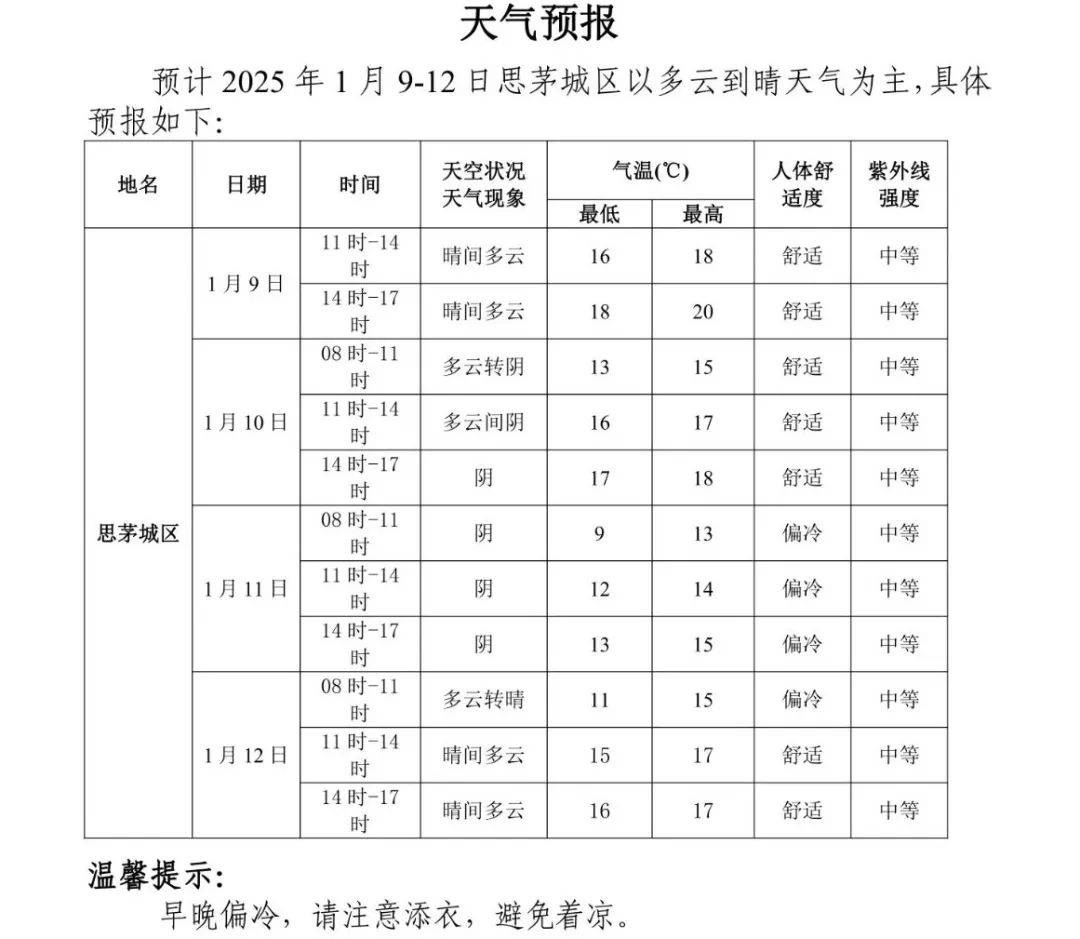 象山一周天气(象山一周天气预报的天气预报)